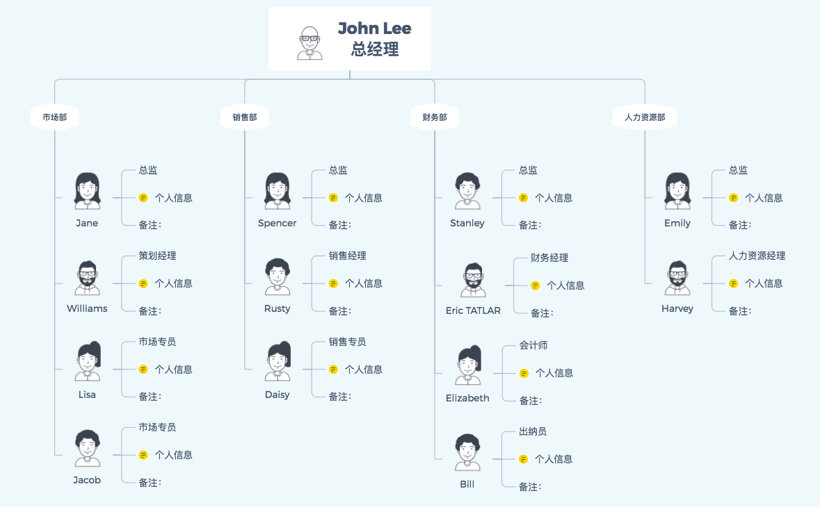 公司架构