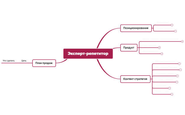 Эксперт-репетитор