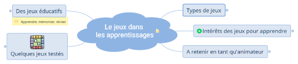 Le jeux dans les apprentissages