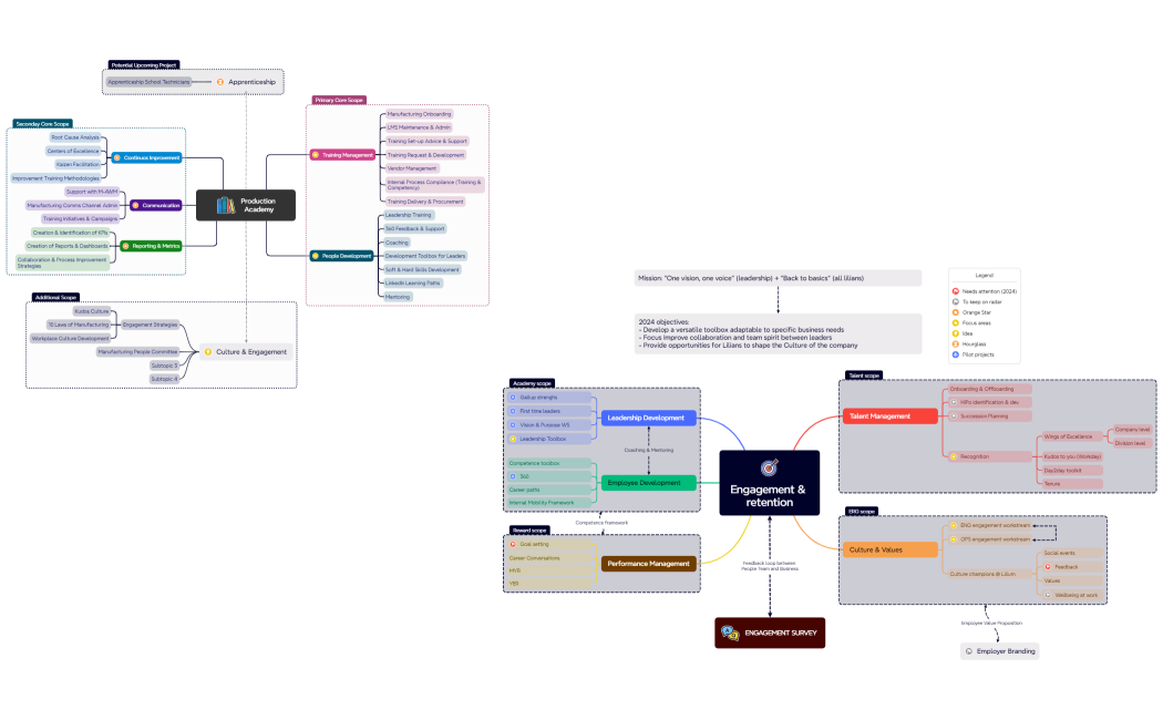 Engagement & retention V2