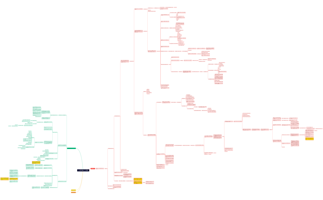 マインドマップ