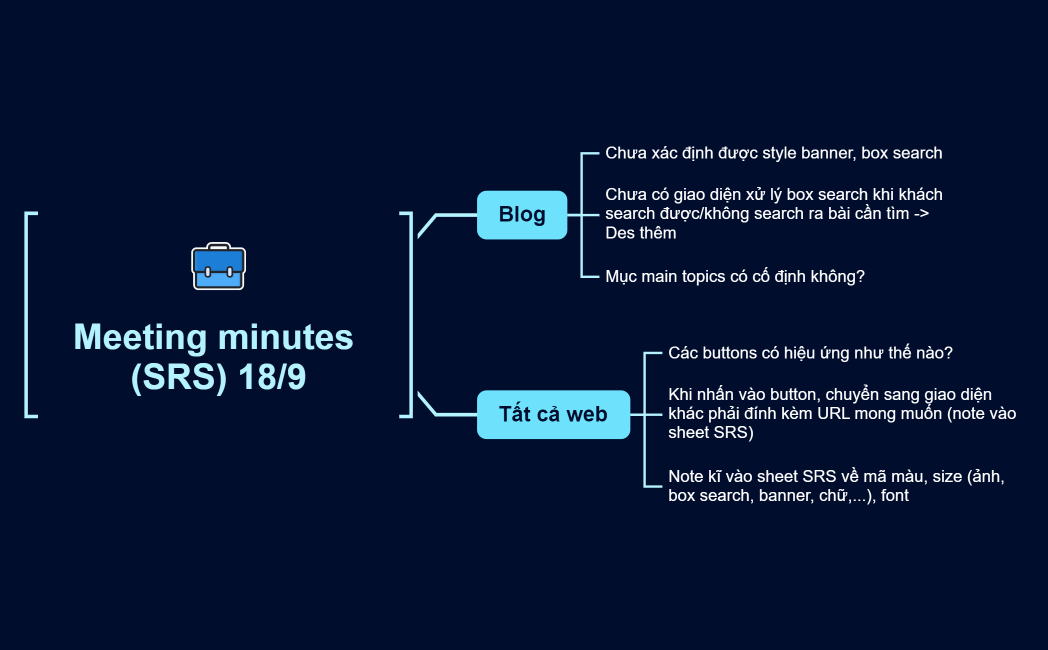 Meeting minutes (SRS) 189