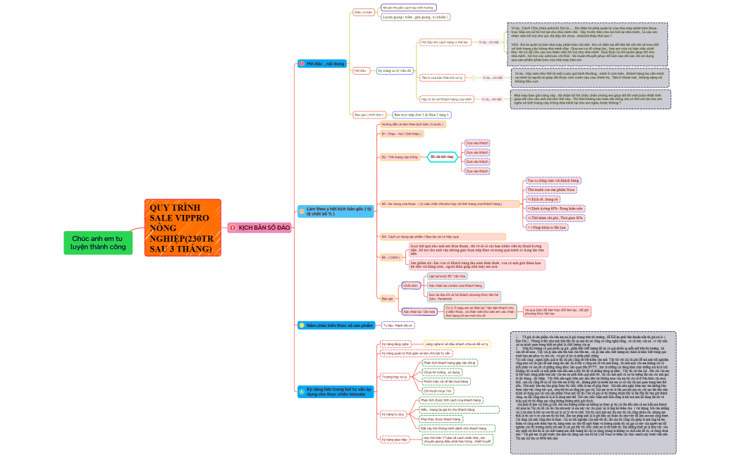 Chúc anh em tu luyện thành công