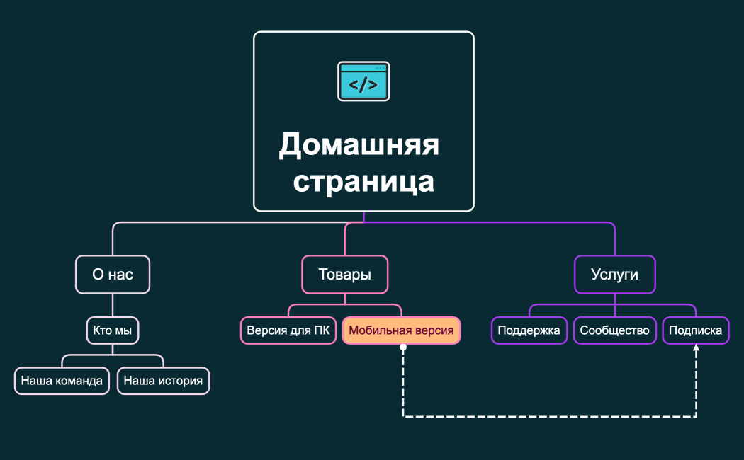 Домашняя страница