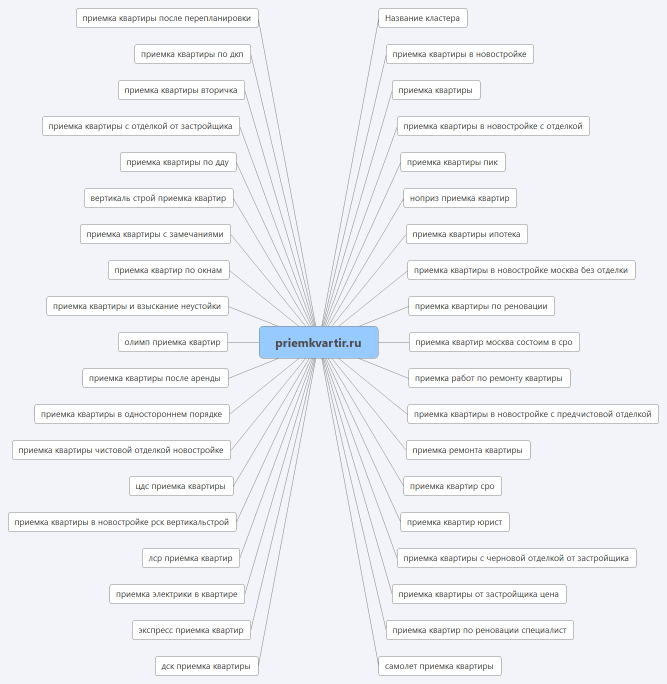 priemkvartir.ru