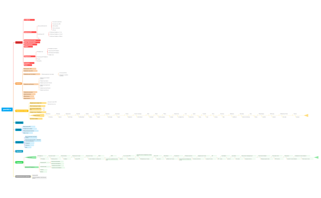 gravitel.ru_xmindmap