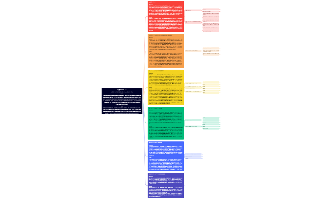 2月20日解決策グループB→A