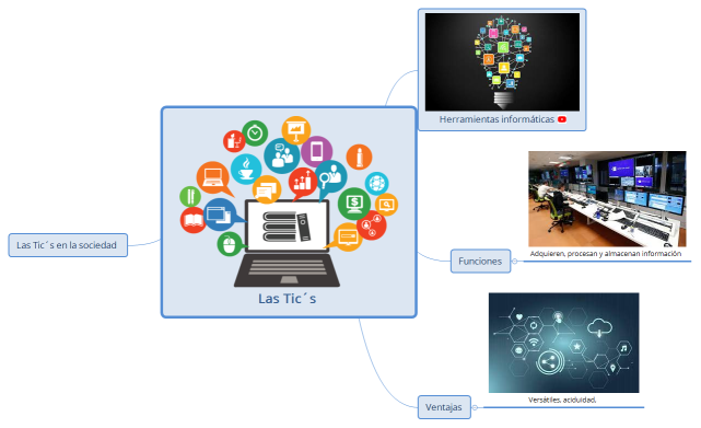 Las Tic´s 