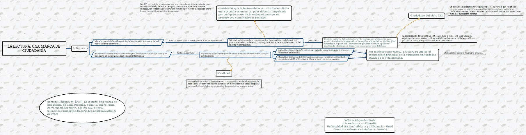 La lectura: una marca de ciudadanía