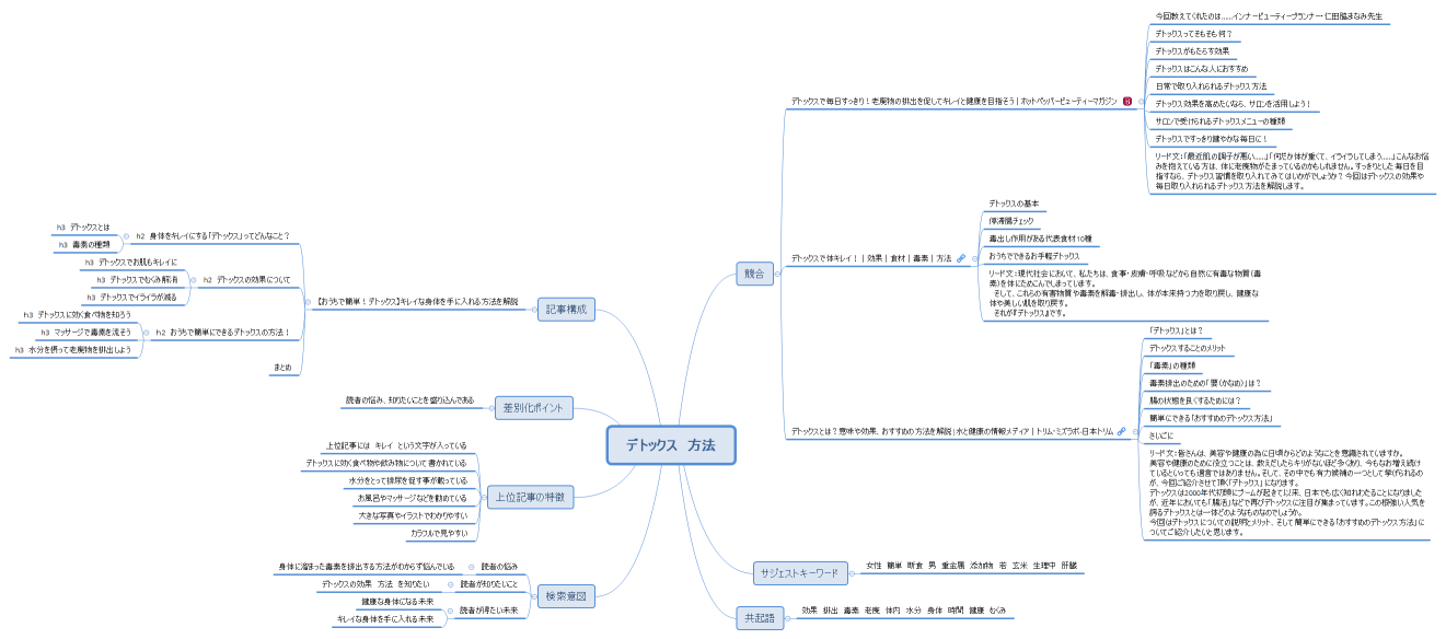 河又⑨デトックス　方法
