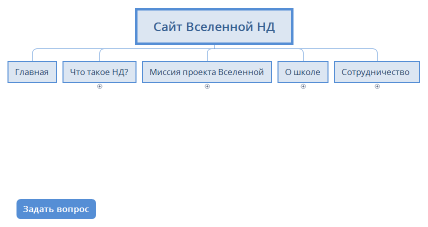 Сайт Вселенной НД