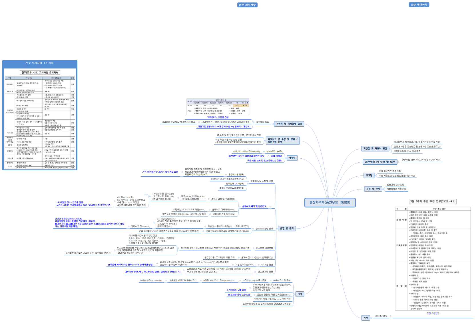팀장회의록(홈앤무브 정철민)