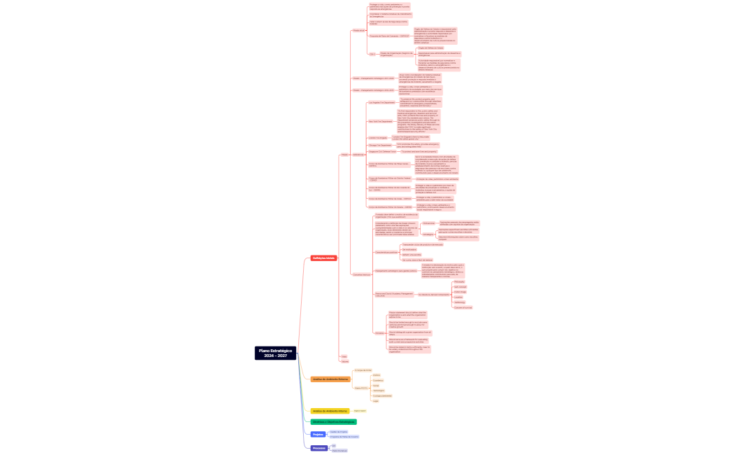 Plano Estratégico2024 - 2027