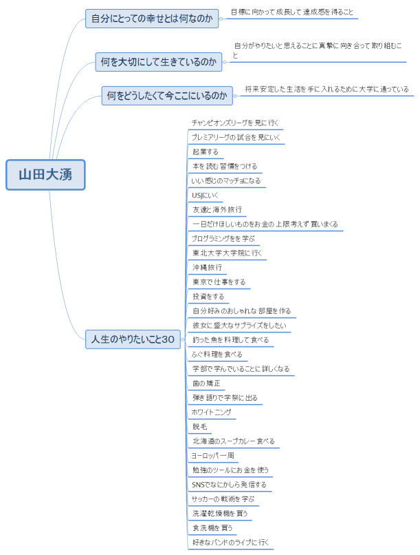 山田大湧の価値観マップ