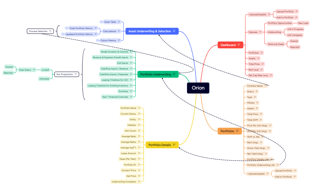 Mind Map