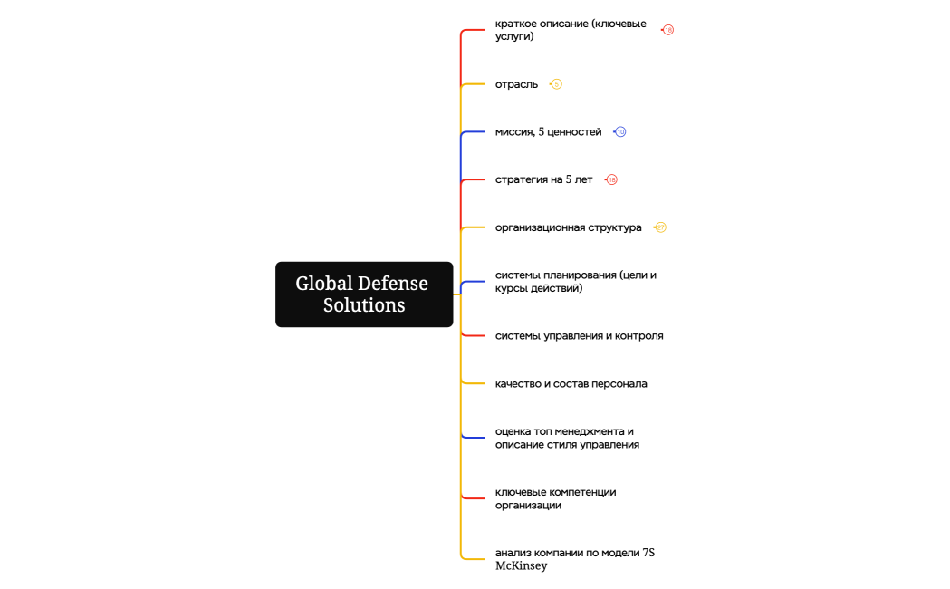 Global Defense Solutions