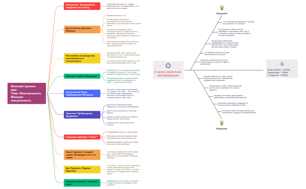 Женский тренинг, круг офлайн