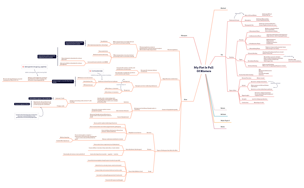 My_Fist_Is_Full_Of_Blisters-nwqaNg-2nLjI58-94848