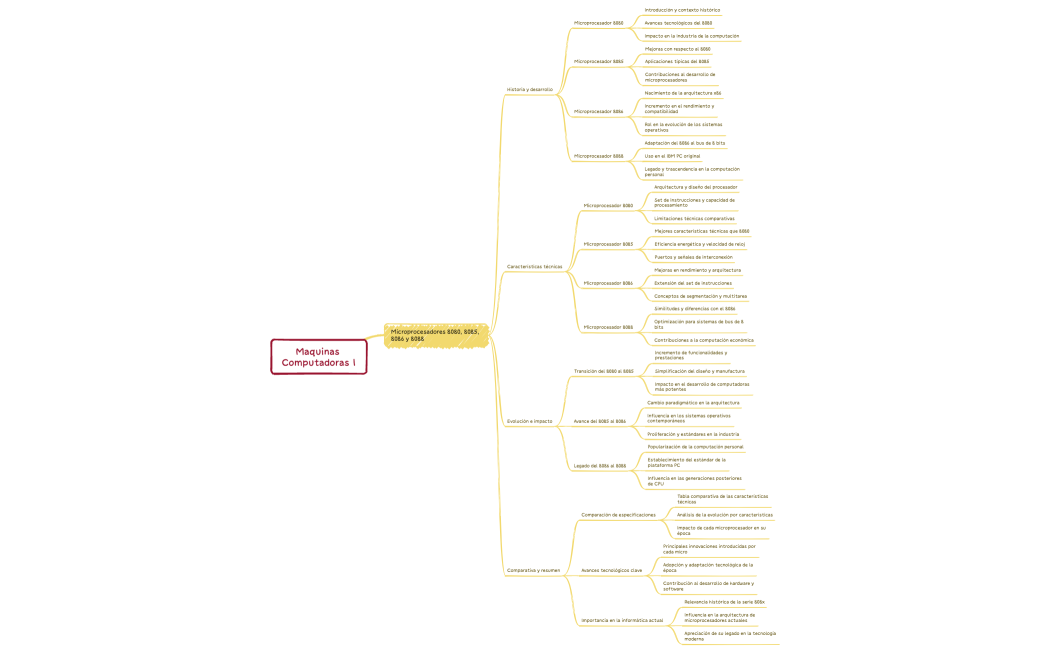 Maquinas Computadoras 1