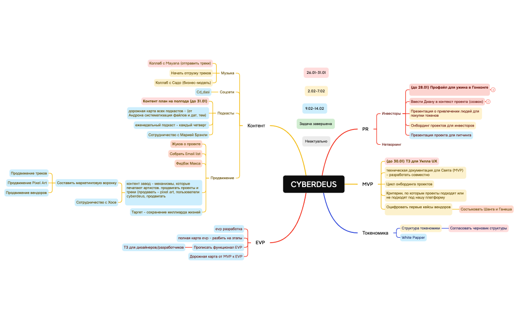 Бизнес-процесс