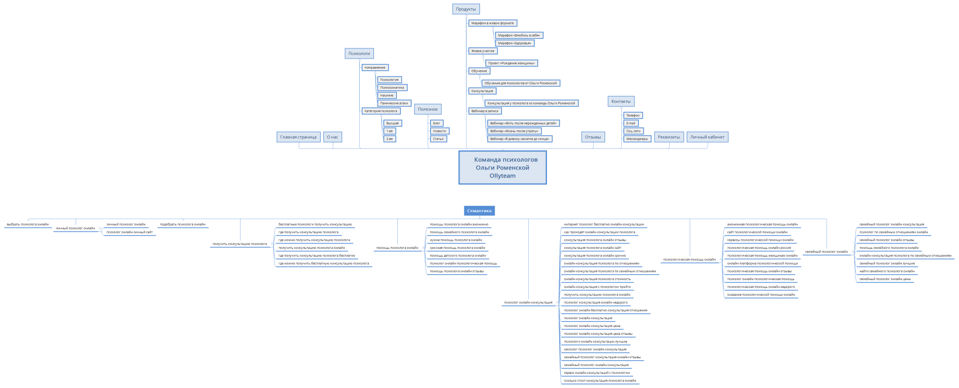     Команда психологов Ольги Роменской Ollyteam