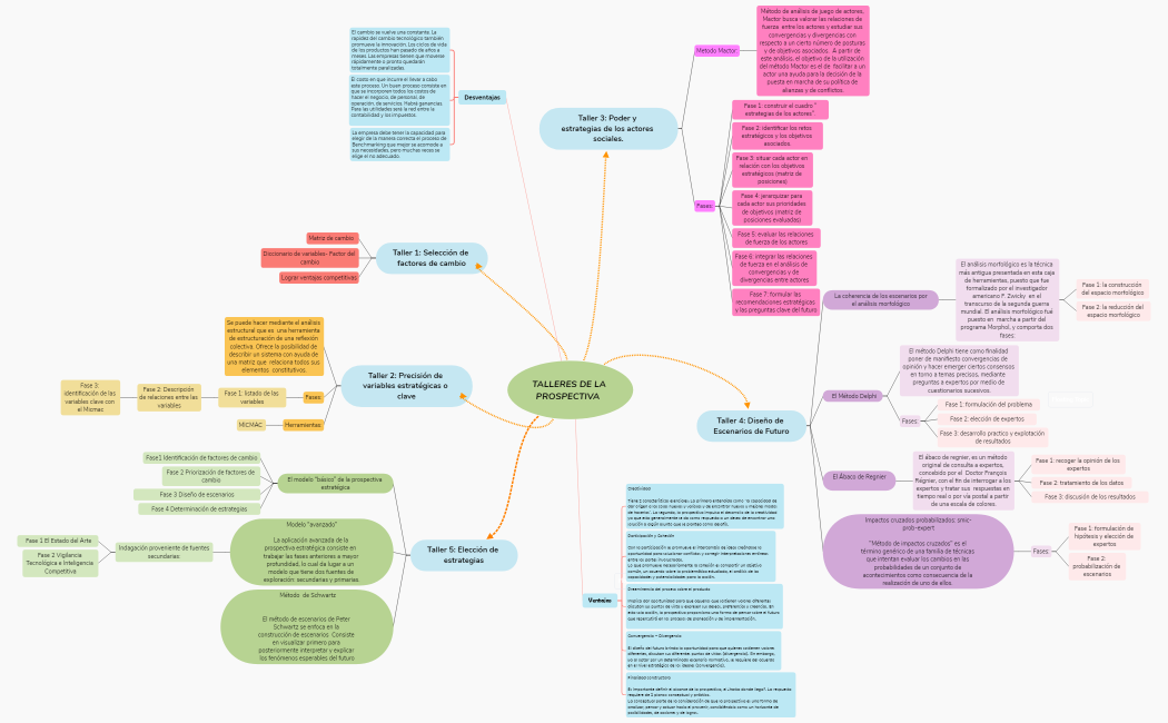 Talleres_de_la_prospectivaCindy_Gravini_Mendoza-X4MFBh-5qbhjzt-33953
