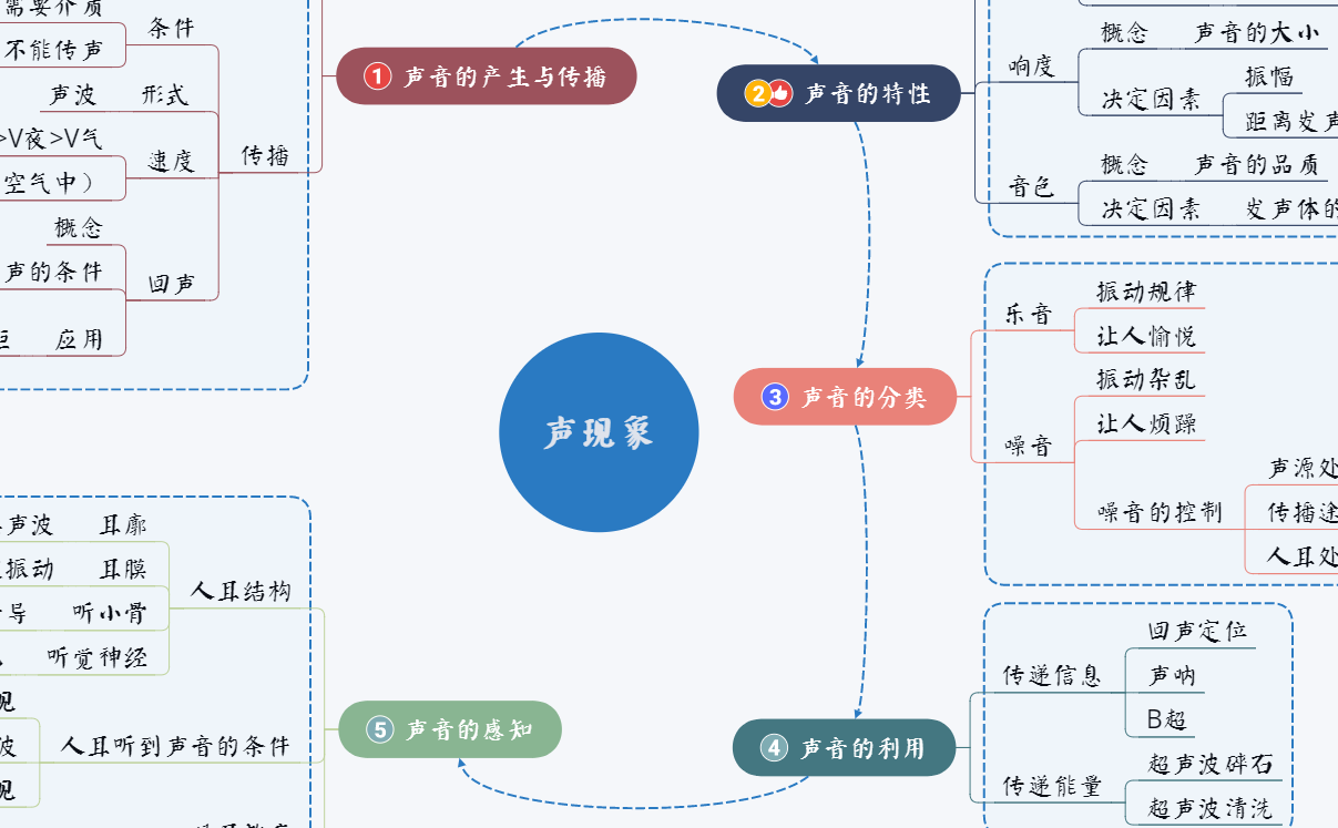 声现象