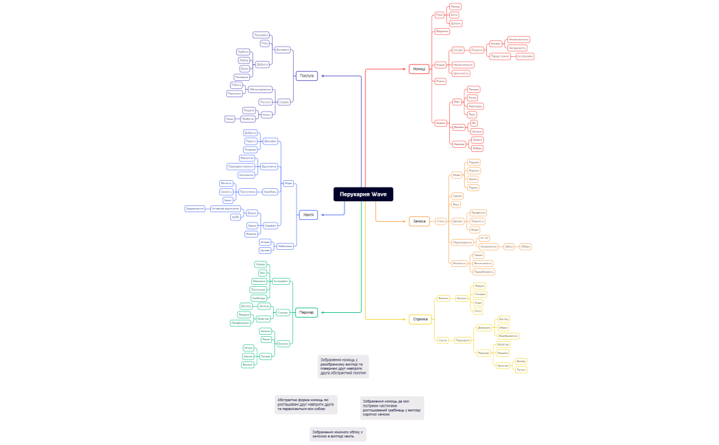 Перукарня Wave