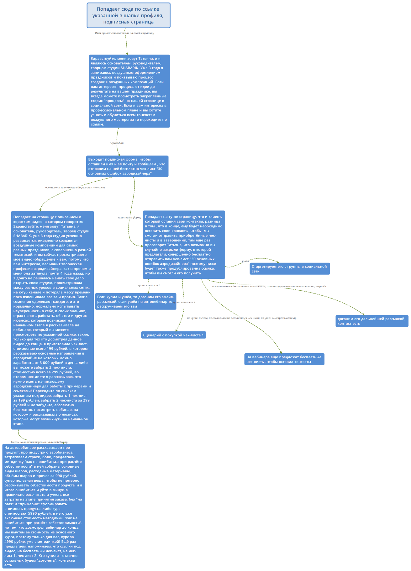 Попадает сюда по ссылке указанной в шапке профиля, подписная страница