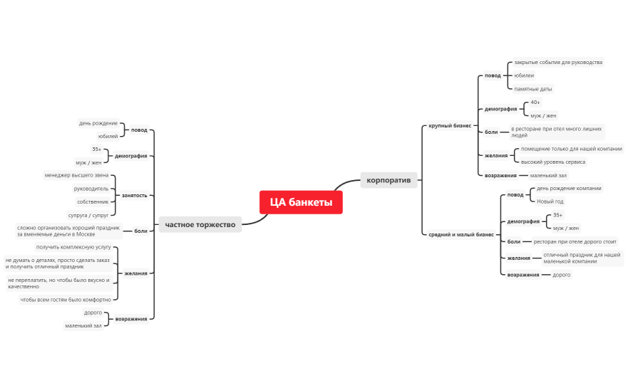 ЦА банкеты Брайтон
