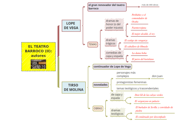 TEATRO BARROCO (II): autores(1)_marea_verde