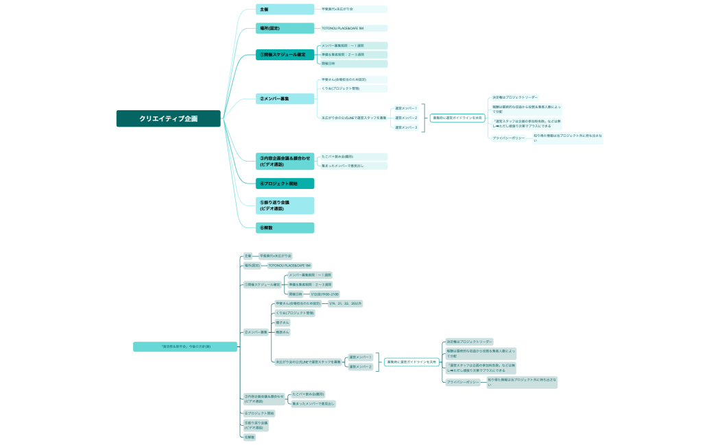 「タコパ会」今後の方針(案)