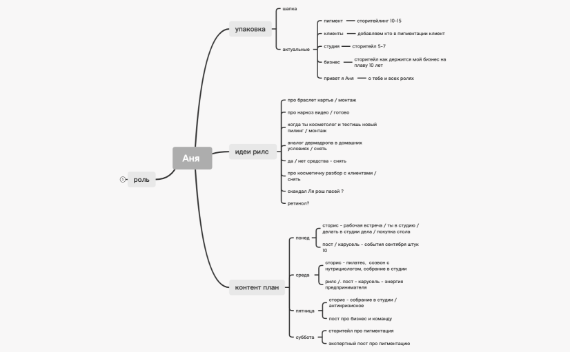 Аня - план октябрь 