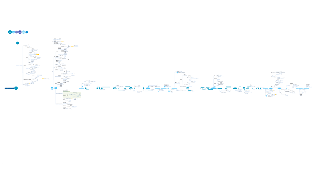 「W.H」Period 3. Modern Era