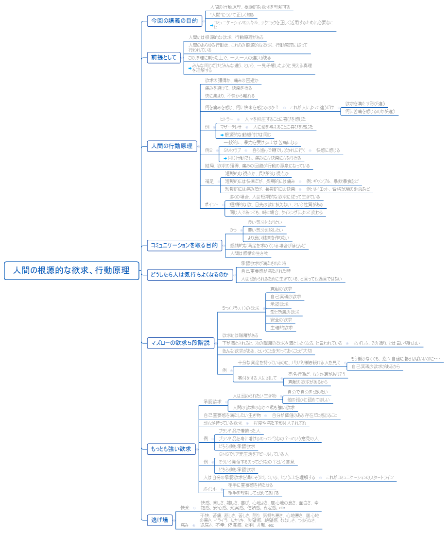 人間の根源的な欲求、行動原理