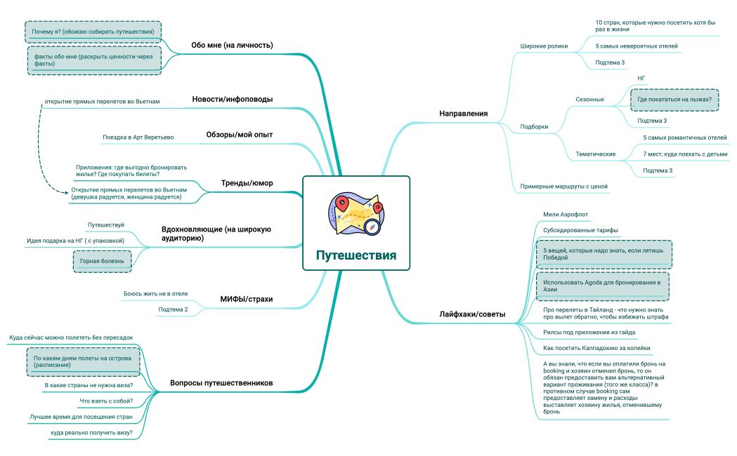 Путешествия
