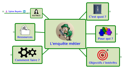 L'enquête métier