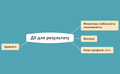 Дії для результату