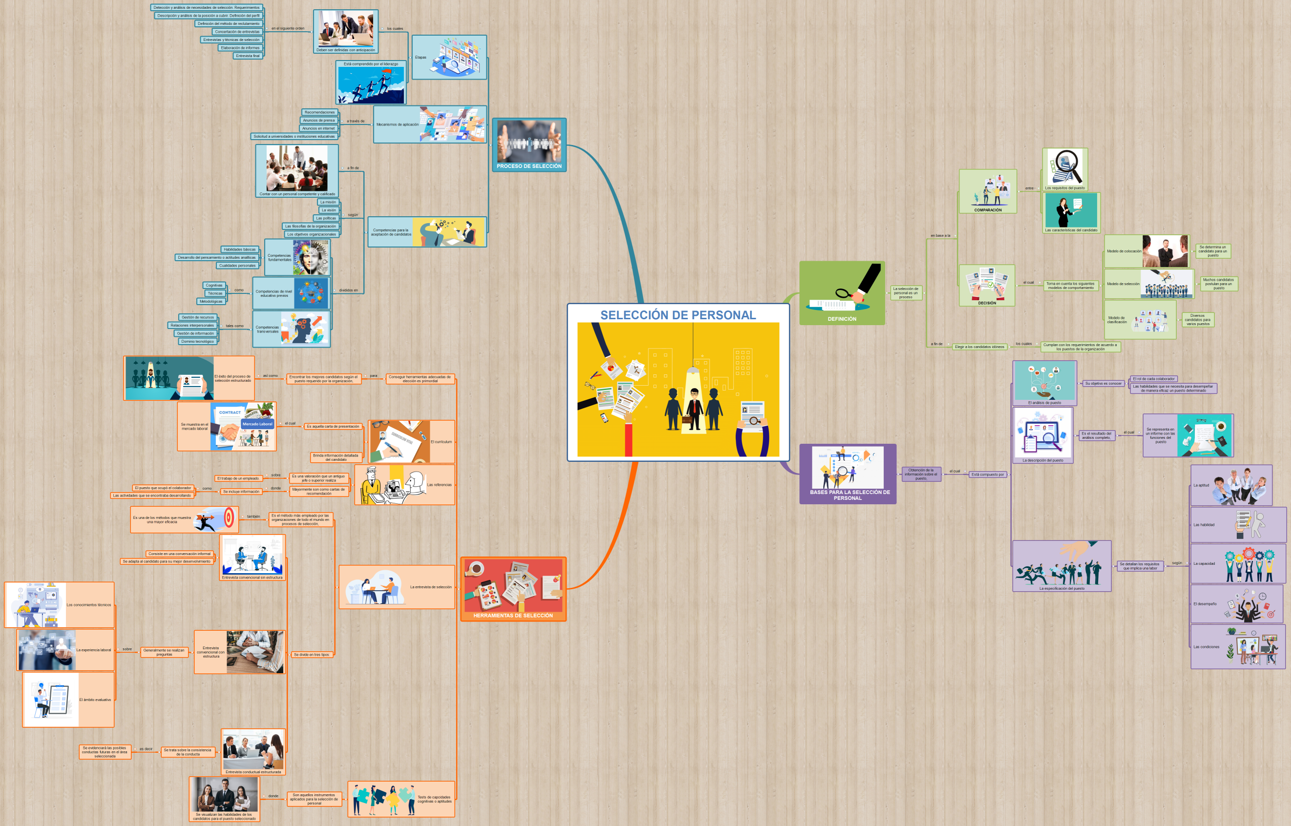 EF_Psicología Organizacional_Grupo15