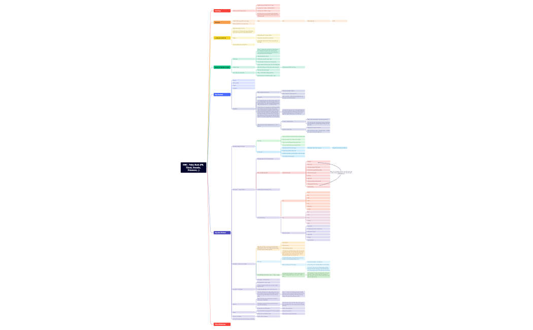 GBC - Video Reels (FB, Tiktok, Youtube, Printerest,...)