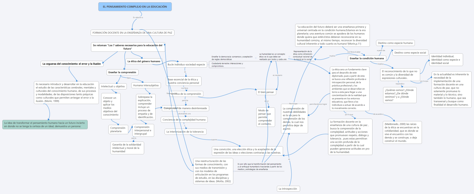 EL PENSAMIENTO COMPLEJO EN LA EDUCACIÓN