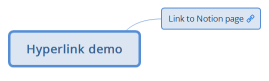 Hyperlink demo