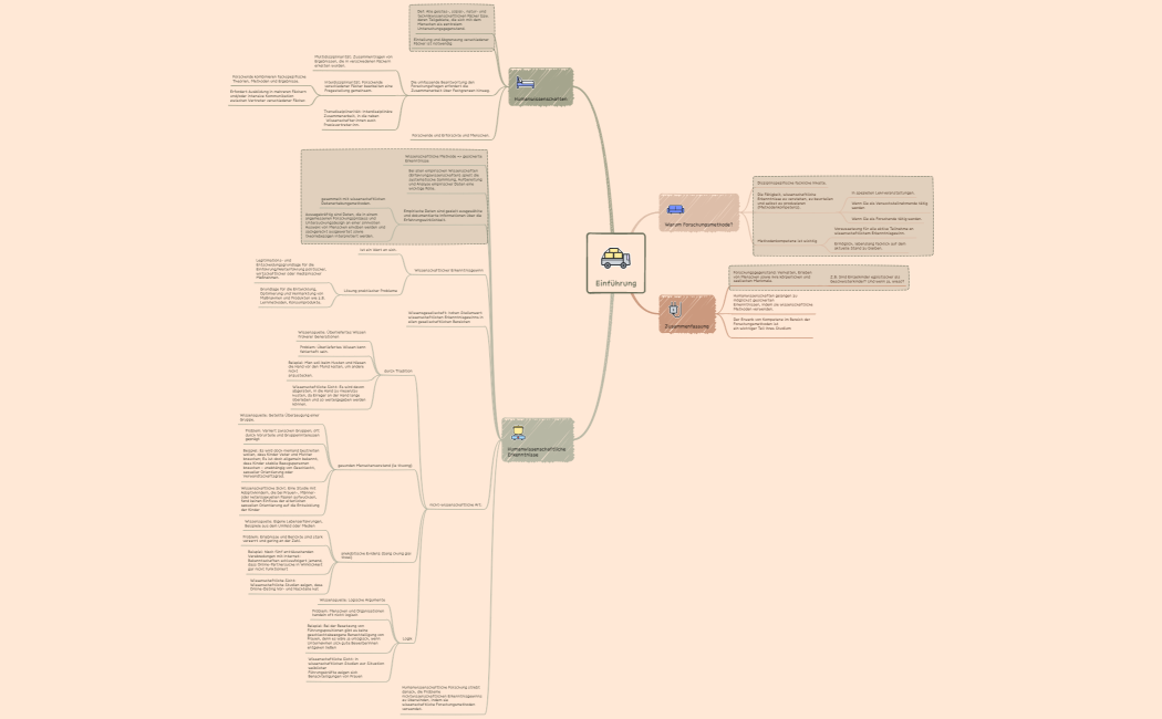 Verpackungs-Checkliste