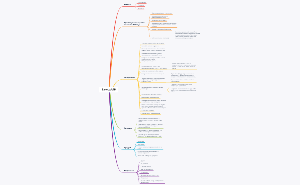 Ванесса,карта смыслов