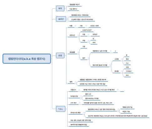 캠핑인더시티(a.k.a 옥상 캠프닉)