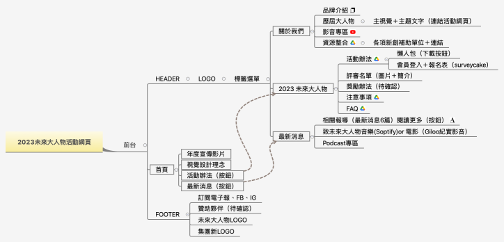 2023未來大人物活動網頁
