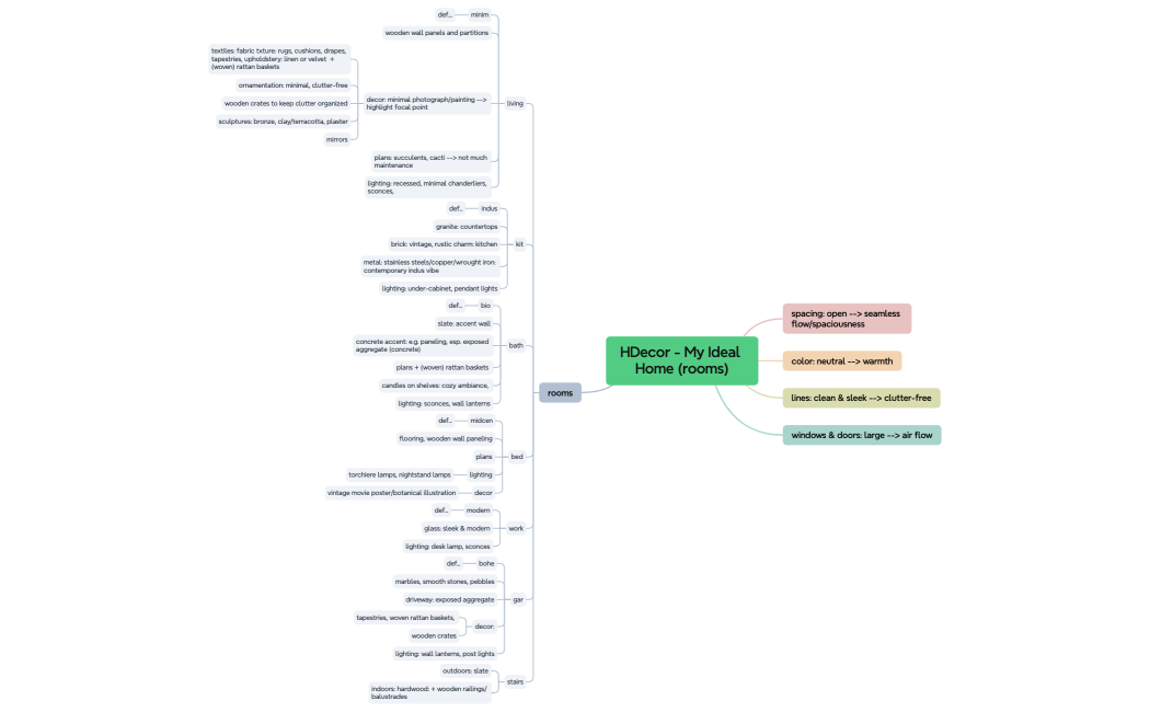 HDecor - My Ideal Home (rooms)