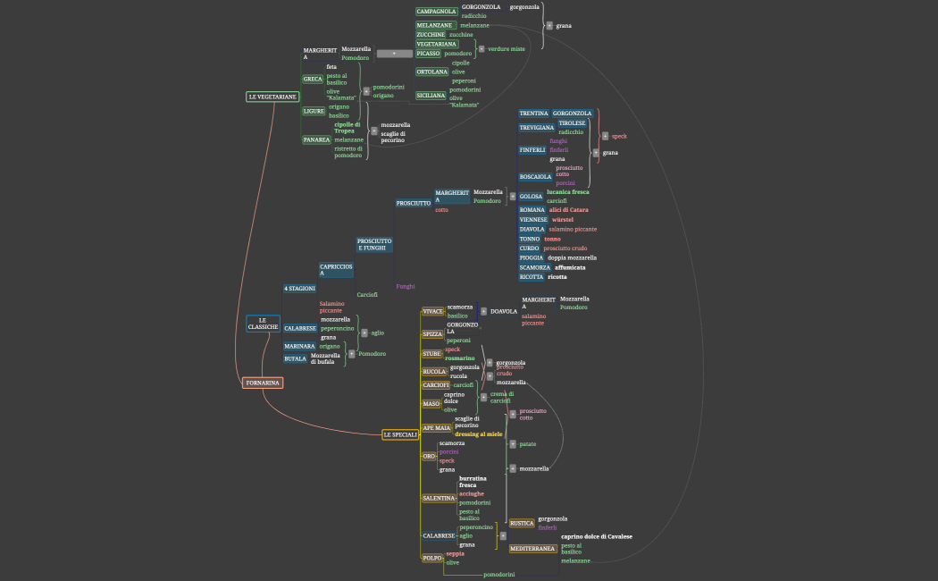 Programma Settimanale