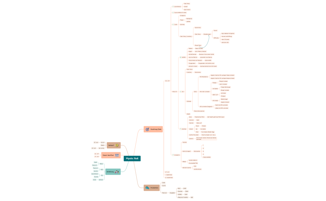 GameProjekt_Mindmap.xmind