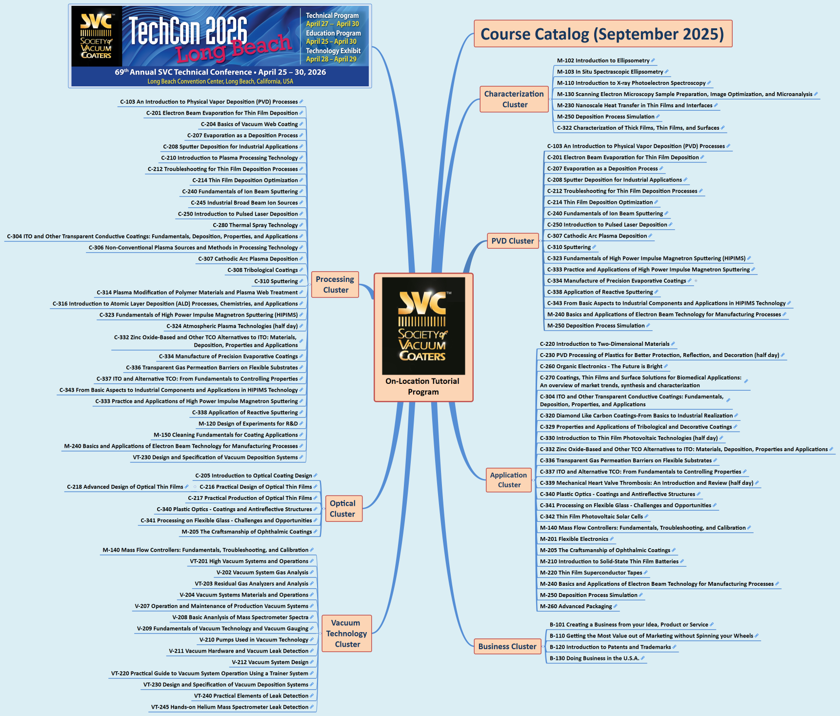 On-Location Tutorial Program